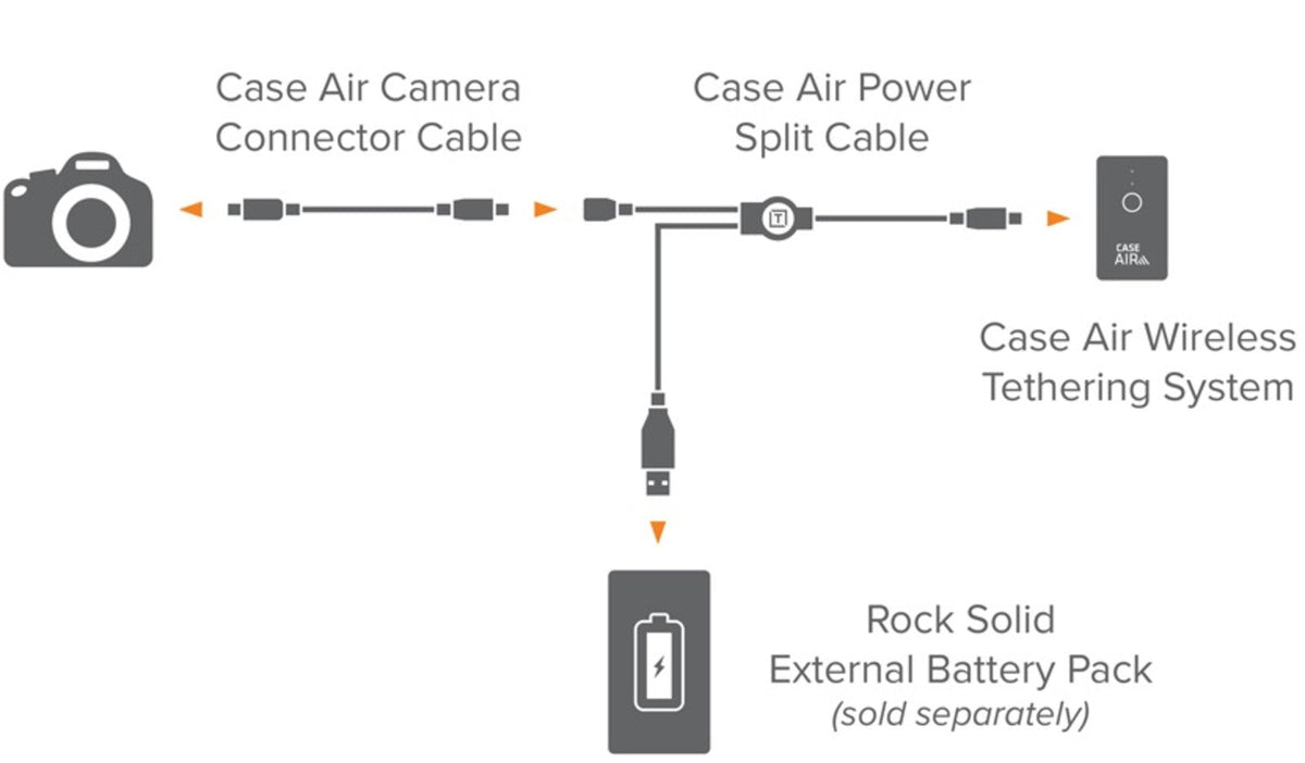 Tether Tools Case Air Power Split Cable
